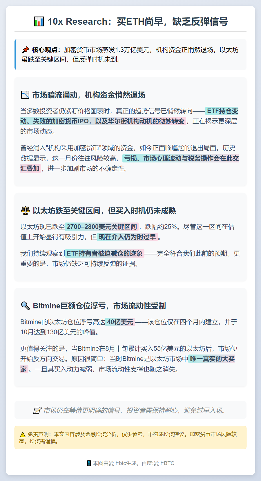 10x Research：买ETH尚早，缺乏反弹信号
