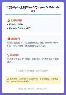 币安Alpha上线MineD与Kyuzo's Friends
