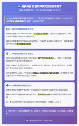 美英施压 巴塞尔拟放宽加密资本要求