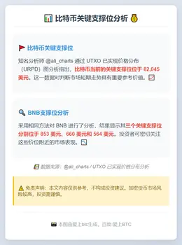 比特币关键支撑位82,045美元