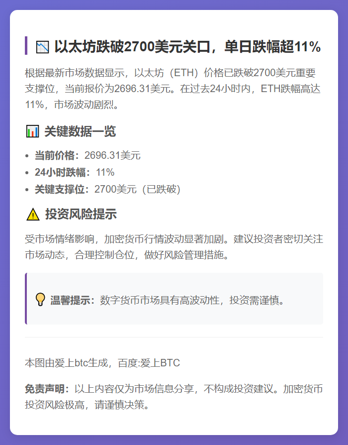 ETH跌破2700美元