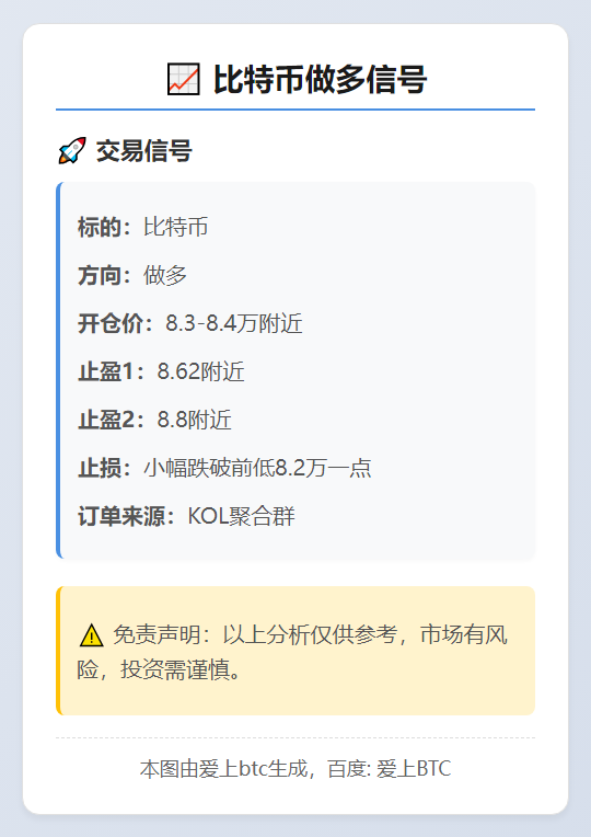 2025-11-21 16:17:57 比特币做多信号