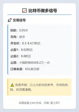 2025-11-21 16:17:57 比特币做多信号