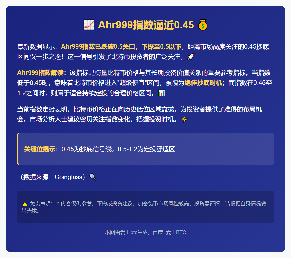Ahr999指数逼近0.45