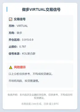 2025-11-21 17:38:51 做多VIRTUAL