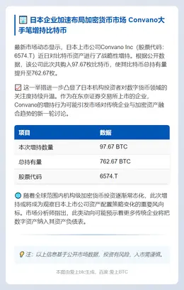 日企增持近百枚比特币