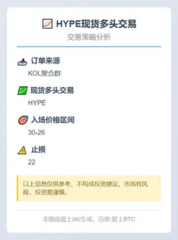 2025-11-21 18:32:05 HYPE现货多头交易
