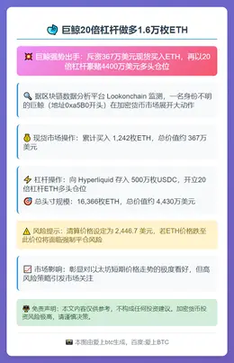 巨鲸20倍杠杆做多1.6万枚ETH
