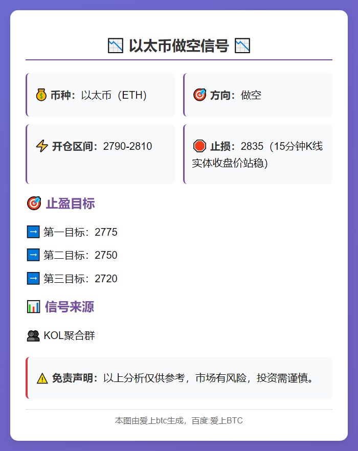 2025-11-21 18:55:27 以太币做空信号