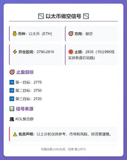 2025-11-21 18:55:27 以太币做空信号