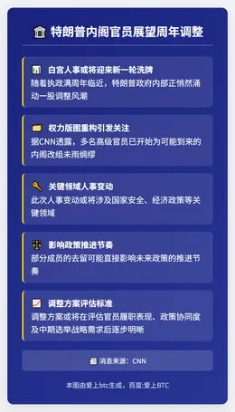 特朗普内阁官员展望周年调整