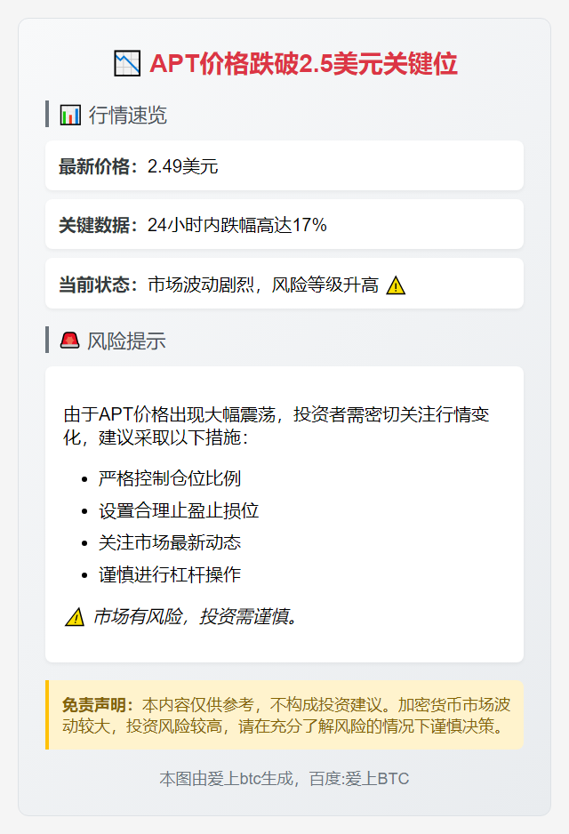 APT跌破2.5美元