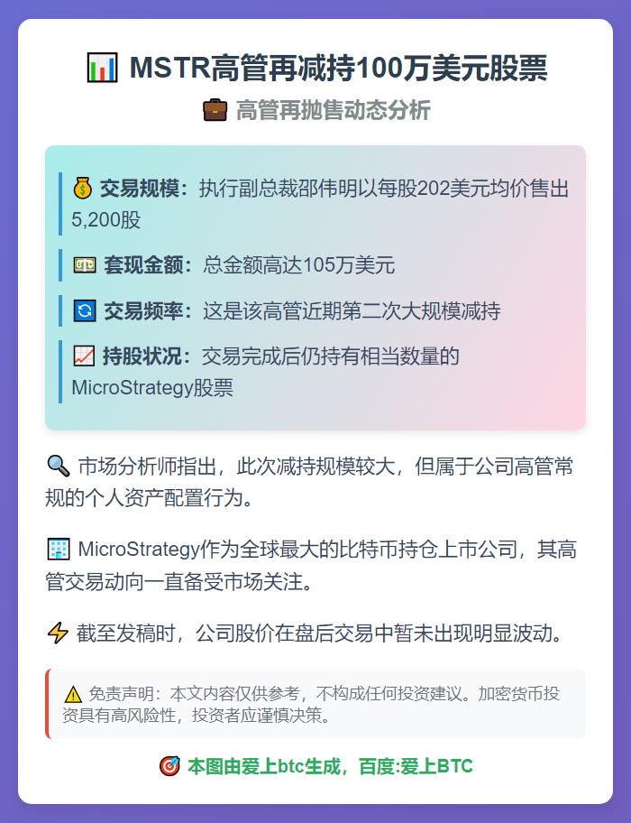 MSTR高管再减持100万美元股票