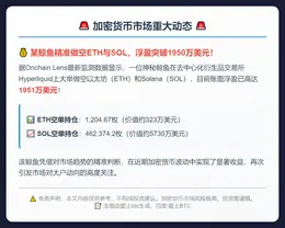 ETH、SOL空单浮盈近2000万美元