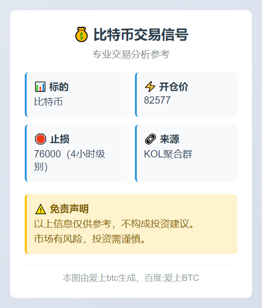 比特币交易信号
