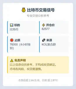 2025-11-21 20:54:45 比特币交易信号
