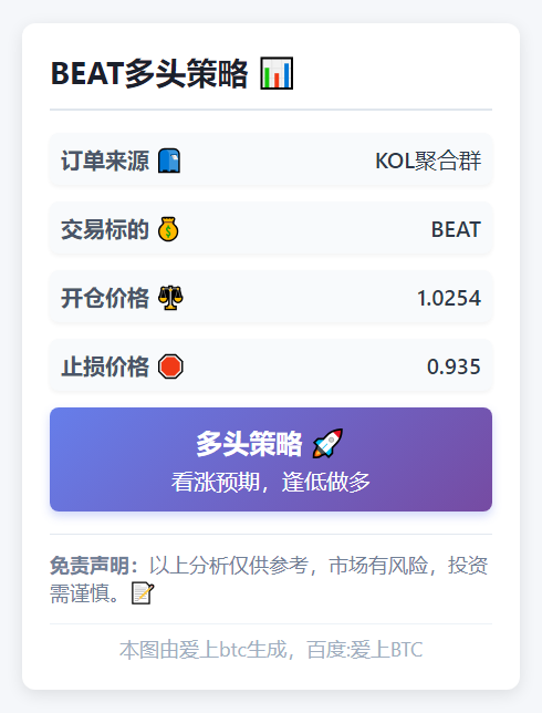 BEAT多头策略