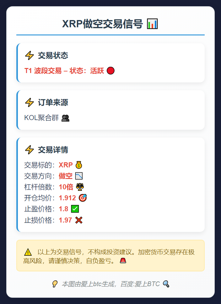 2025-11-21 21:17:28 XRP做空