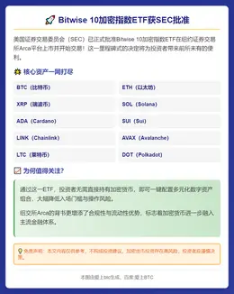 Bitwise 10加密指数ETF获SEC批准