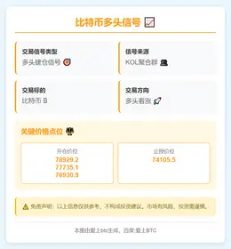 2025-11-21 21:33:25 比特币多头信号