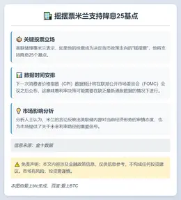 摇摆票米兰支持降息25基点