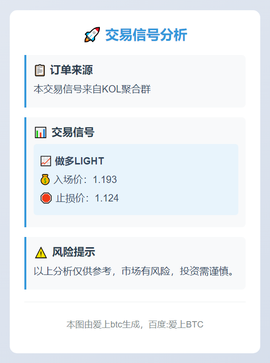 2025-11-21 21:45:37 做多LIGHT