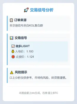 2025-11-21 21:45:37 做多LIGHT