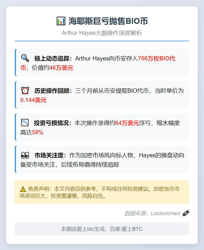 海耶斯巨亏抛售BIO币