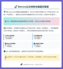 Bitmine 以太坊持仓量超贝莱德