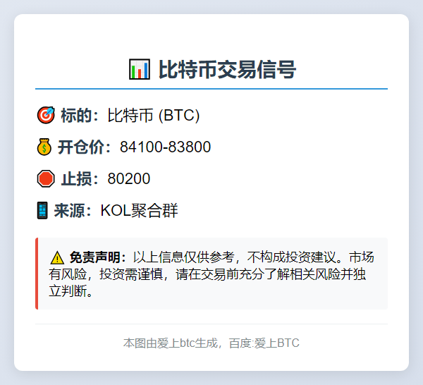 2025-11-21 22:34:32 比特币交易信号