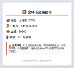 2025-11-21 22:34:32 比特币交易信号