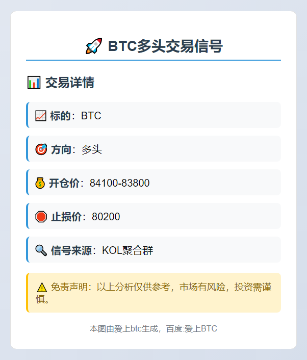 BTC多头交易