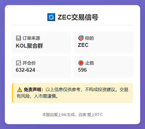 2025-11-21 22:35:50 ZEC交易信号