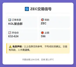 2025-11-21 22:35:50 ZEC交易信号
