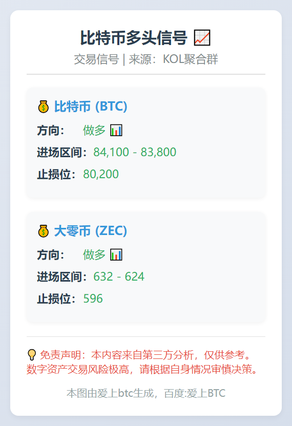 2025-11-21 22:36:11 比特币多头信号