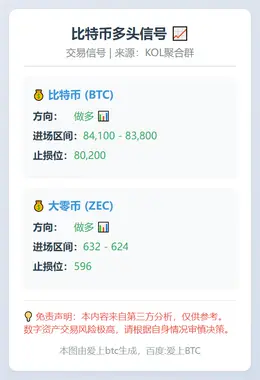 2025-11-21 22:36:11 比特币多头信号