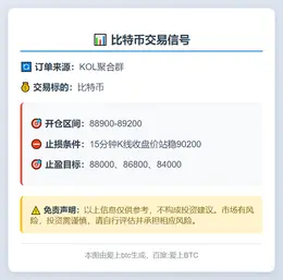2025-11-21 23:02:41 比特币交易信号