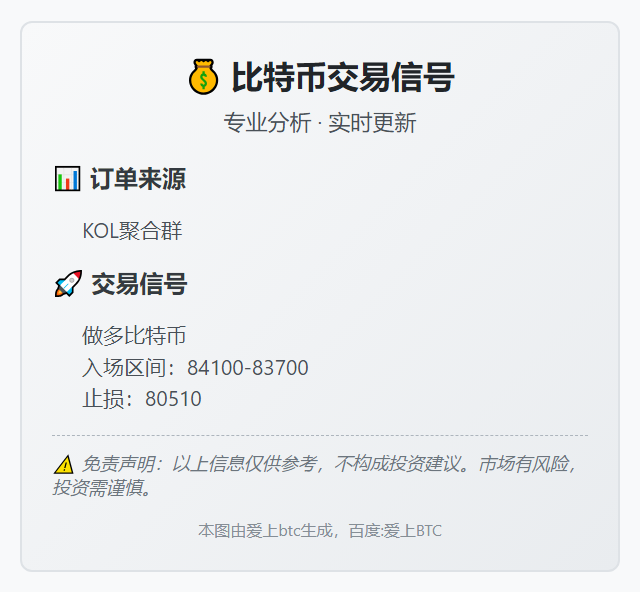 2025-11-21 23:16:52 比特币交易信号