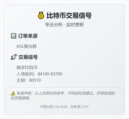 2025-11-21 23:16:52 比特币交易信号