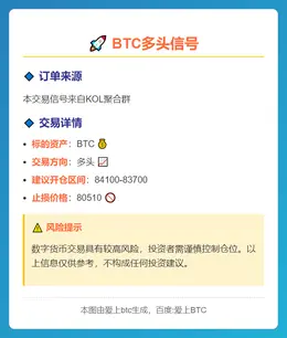 2025-11-21 23:27:48 BTC多头信号