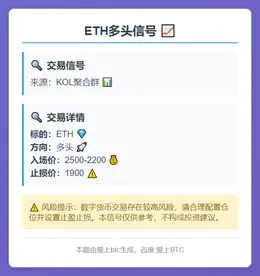 2025-11-21 23:48:45 ETH多头信号
