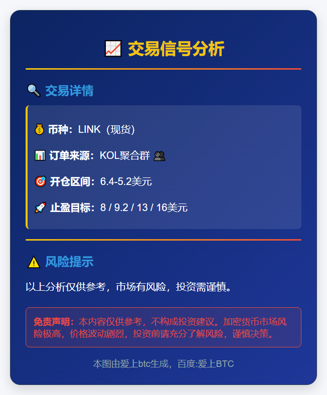 2025-11-21 23:49:11 买入LINK现货