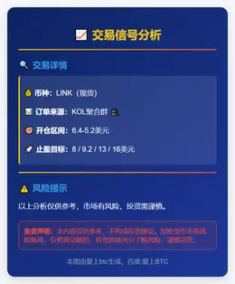 2025-11-21 23:49:11 买入LINK现货