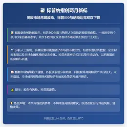标普纳指创两月新低