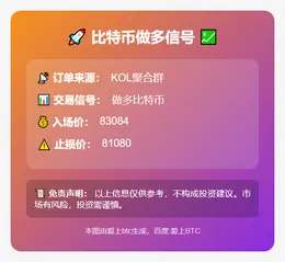 2025-11-21 23:57:24 比特币做多信号