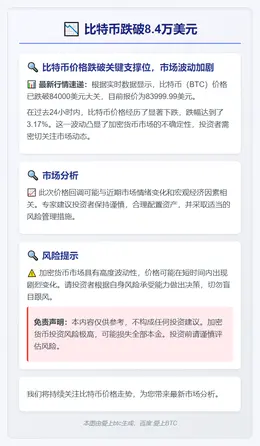 比特币跌破8.4万美元
