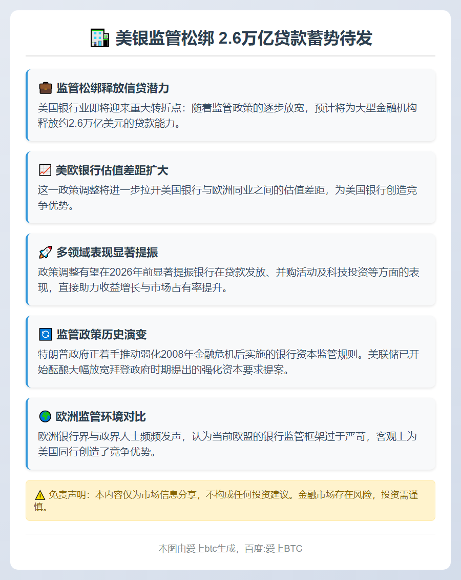 美银监管松绑 2.6万亿贷款蓄势待发