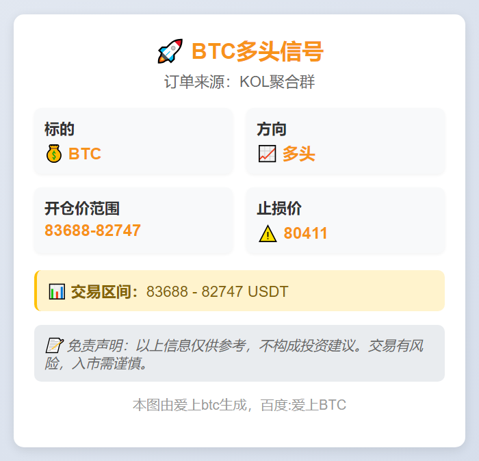 2025-11-22 08:54:11 BTC多头信号