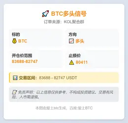 2025-11-22 08:54:11 BTC多头信号