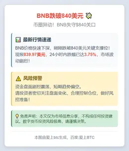 BNB跌破840美元